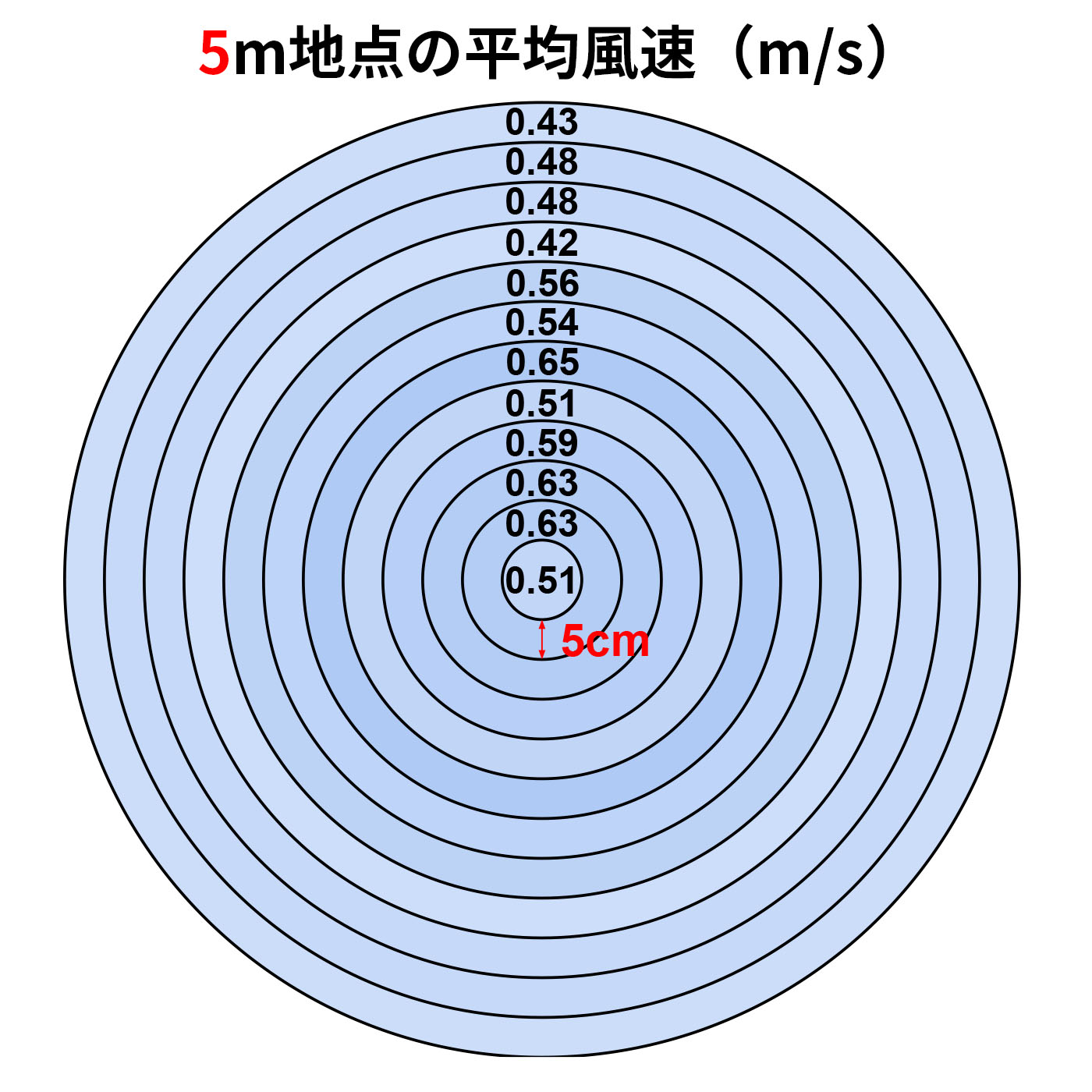DCリビング扇風機 3