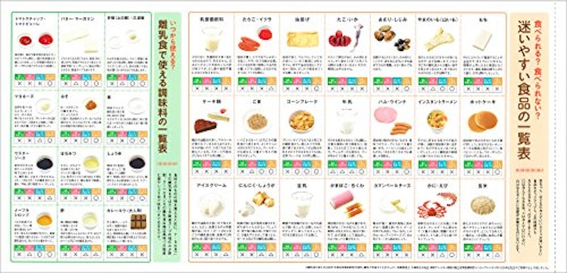21年 離乳食レシピ本のおすすめ人気ランキング15選 Mybest 21年 離乳食レシピ本のおすすめ人気ランキング15選 Mybest