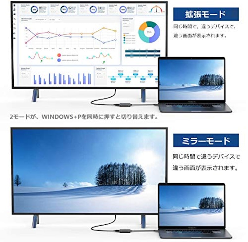 USB-HDMI変換アダプタ 3
