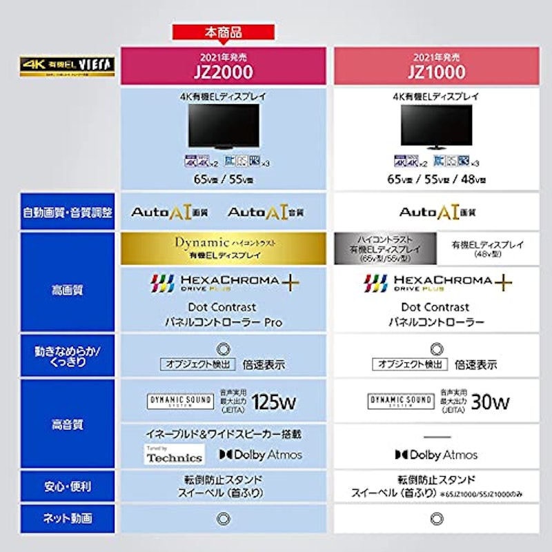 VIERA 4K有機ELテレビ JZ2000 3