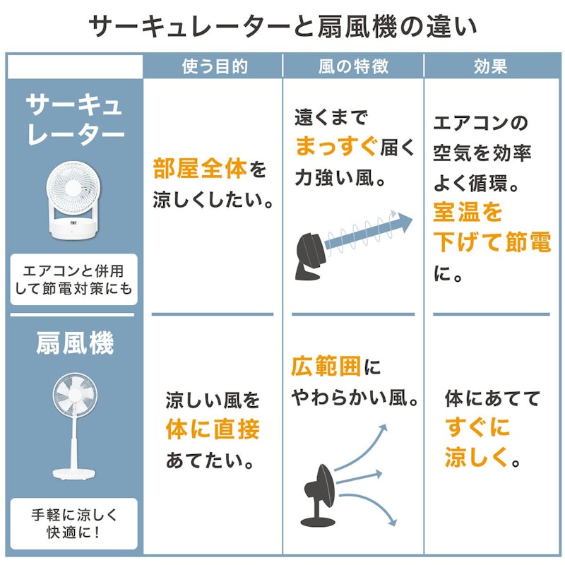 上下左右自動首振り DCタイプ コードレスサーキュレーター 5