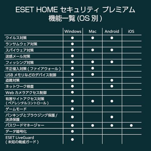 HOME セキュリティ プレミアム 7