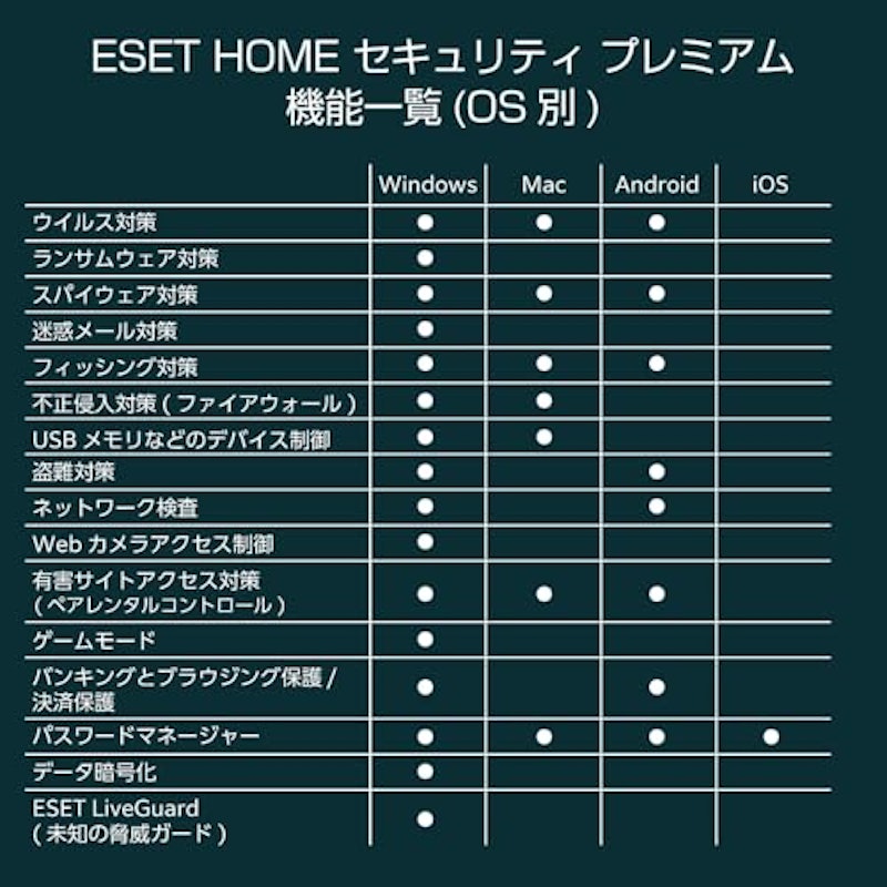 HOME セキュリティ プレミアム 7