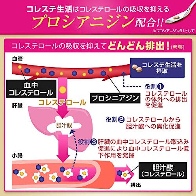 2021年 コレステロール対策サプリのおすすめ人気ランキング10選 Mybest