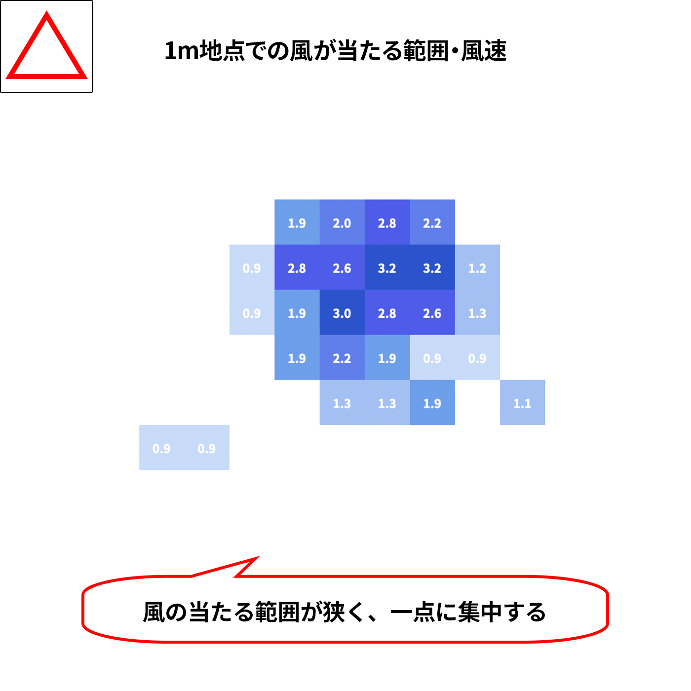 充電式扇風機 7
