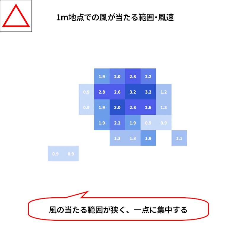 充電式扇風機 7