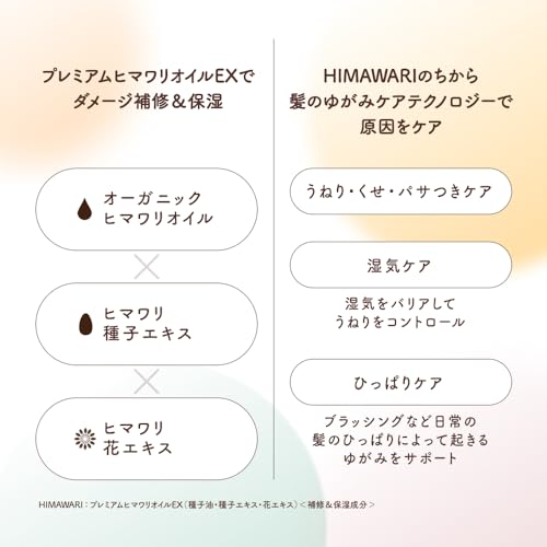 オイルインコンディショナー（グロス＆リペア） 4