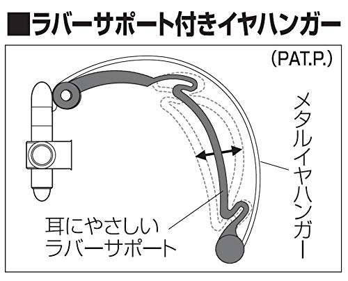 イヤフィットヘッドホン 3
