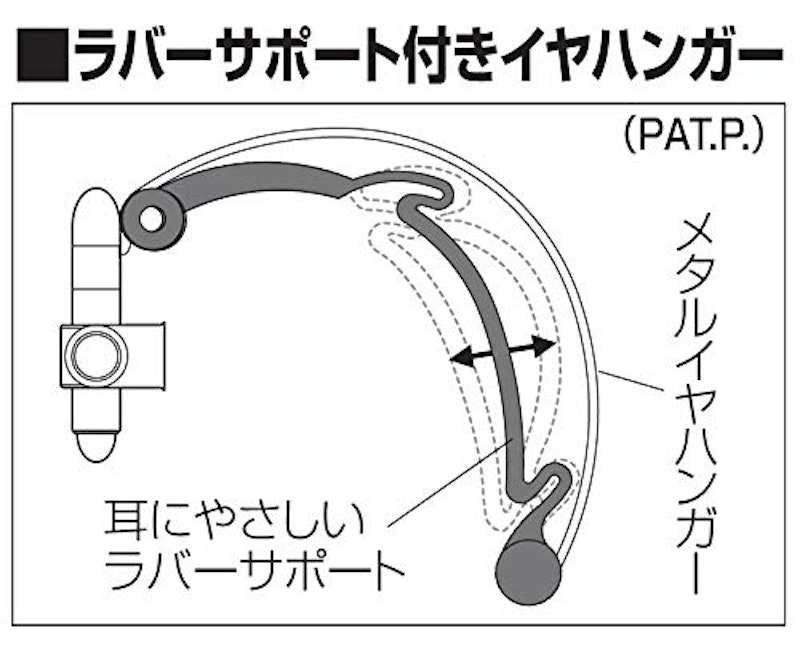 イヤフィットヘッドホン 3