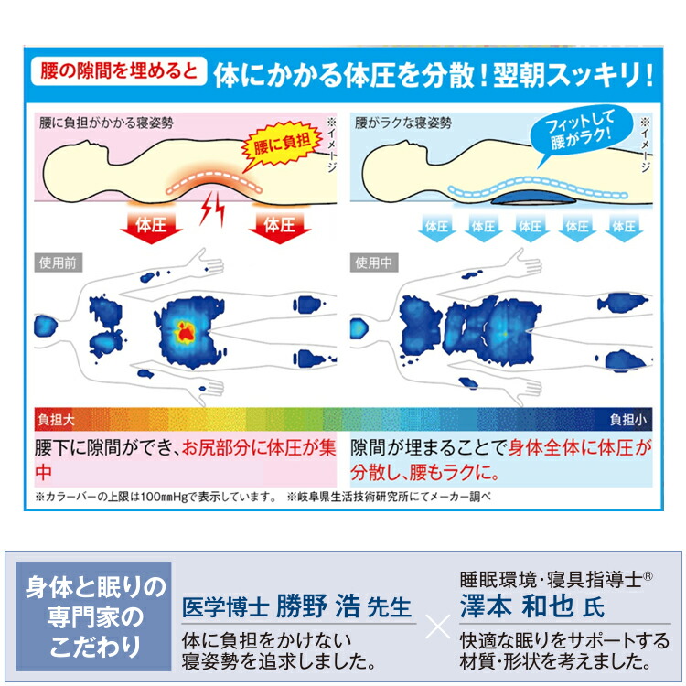 身体と眠りのプロが考えた　腰まくら 4