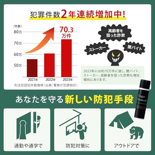 催涙スプレー 3