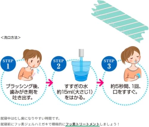 チェック アップ ジェル 2