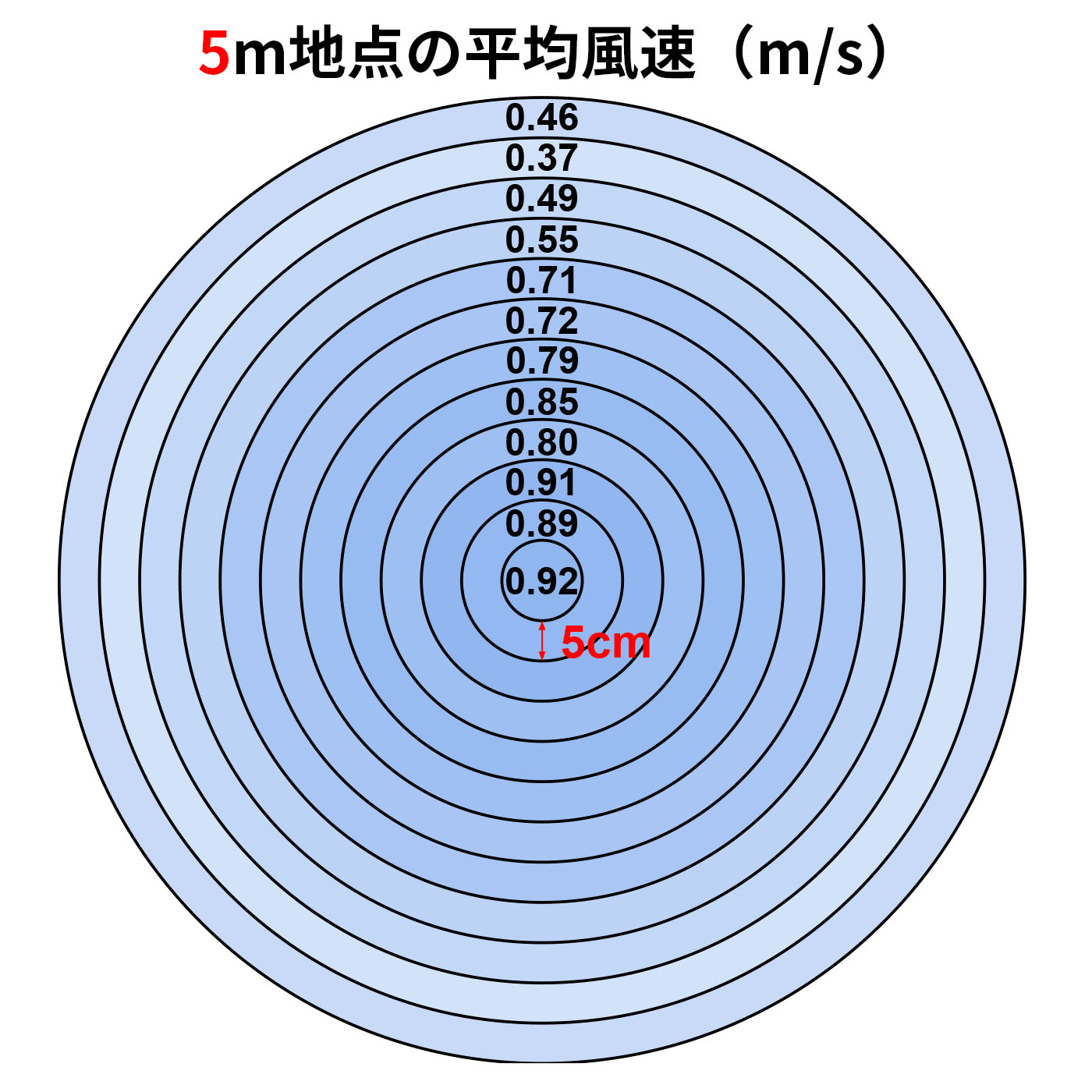 壁掛けDCサーキュレーター 2