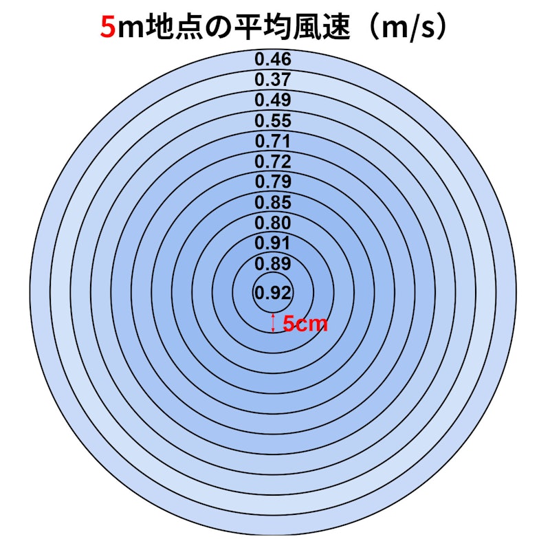 壁掛けDCサーキュレーター 2
