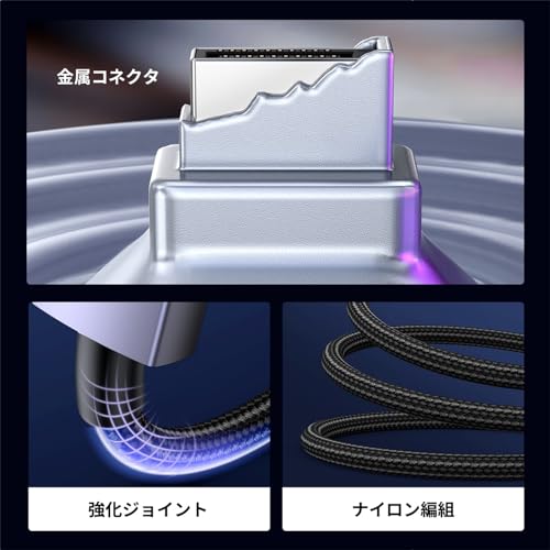 DisplayPort ケーブルDP2.1 6