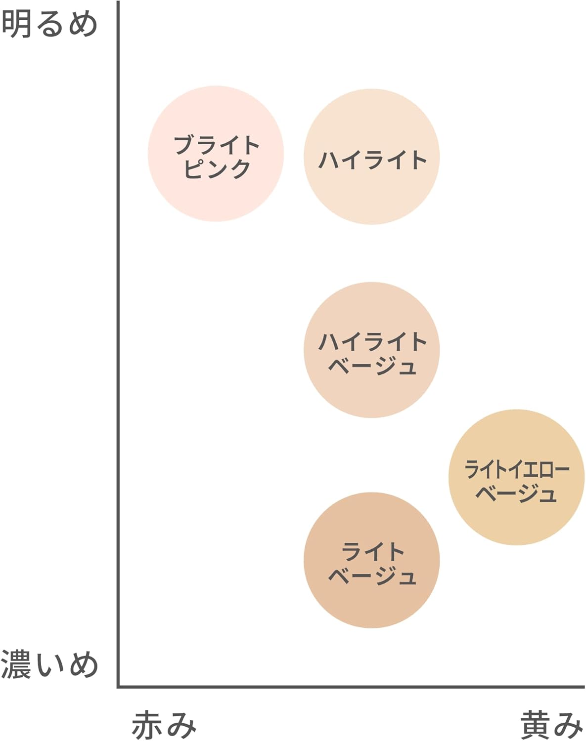 VINTORTE ミネラルシルクファンデーション 3