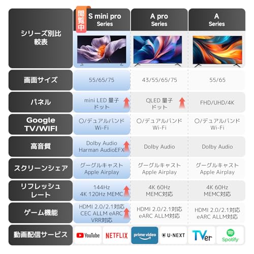 TV チューナーレステレビ 2