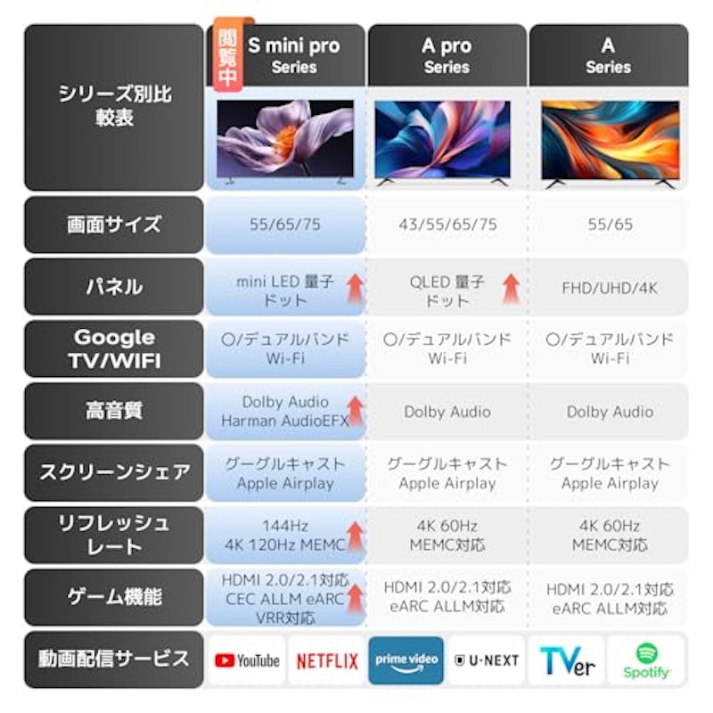 TV チューナーレステレビ 2