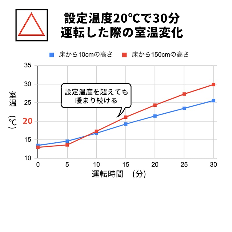 リンナイのガスファンヒーター・ガスストーブのおすすめ人気 リンナイのガスファンヒーター・ガスストーブのおすすめ人気