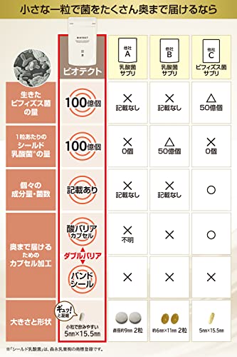 ビオテクト 6