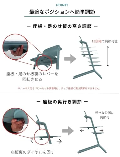 レモ 3-IN-1 2