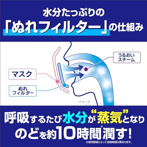 就寝用プリーツタイプ 3
