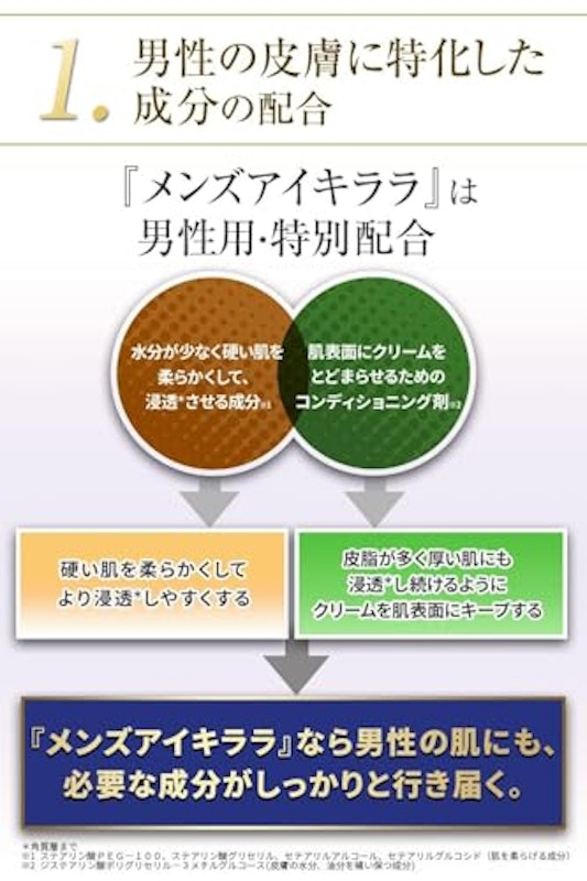 メンズアイキララ 6