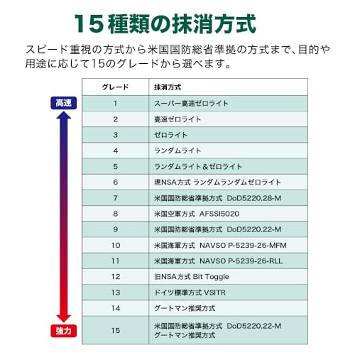 完全抹消18 情報漏えい対策パック 5