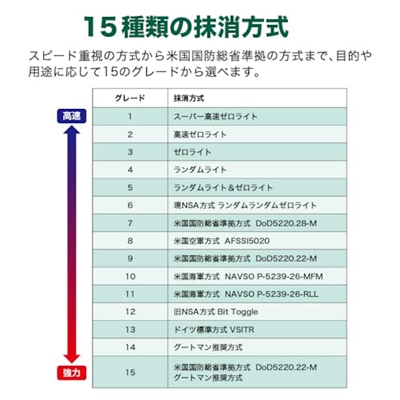 完全抹消18 情報漏えい対策パック 5