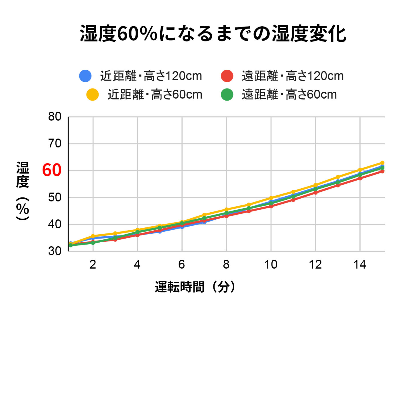 ハイブリッド加湿器 2