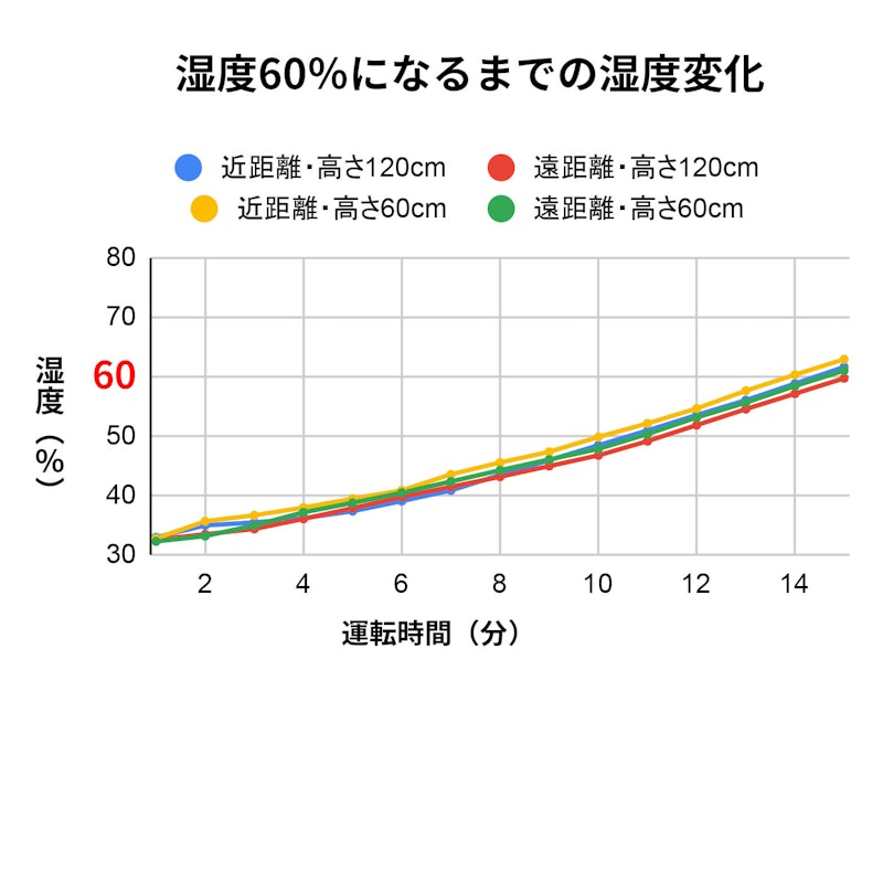 ハイブリッド加湿器 2