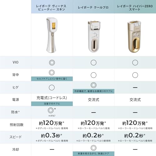 ヤーマン 脱毛器レイボーテ ハイパーZERO スマート 2