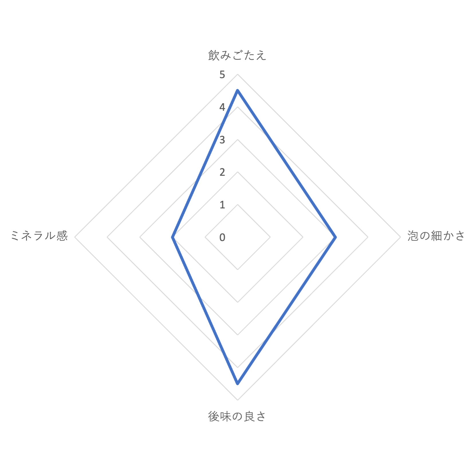 伊賀の天然水強炭酸水 5