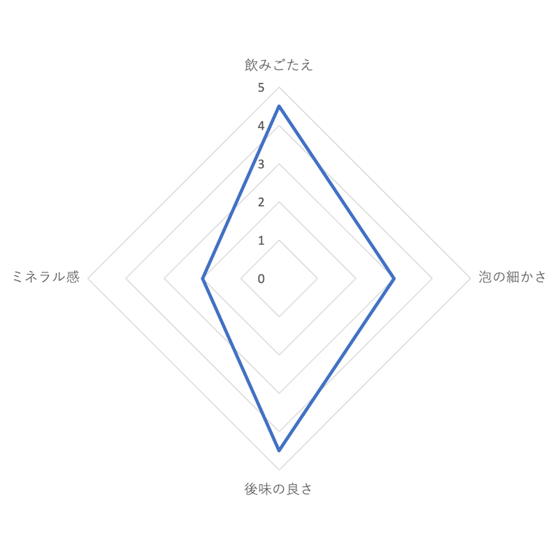 伊賀の天然水強炭酸水 5