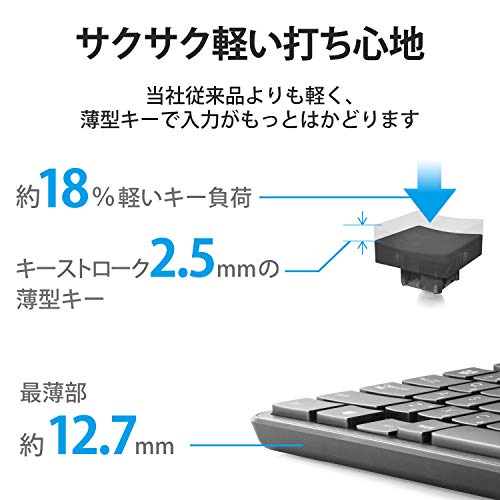 ワイヤレスキーボード マウスセット 4