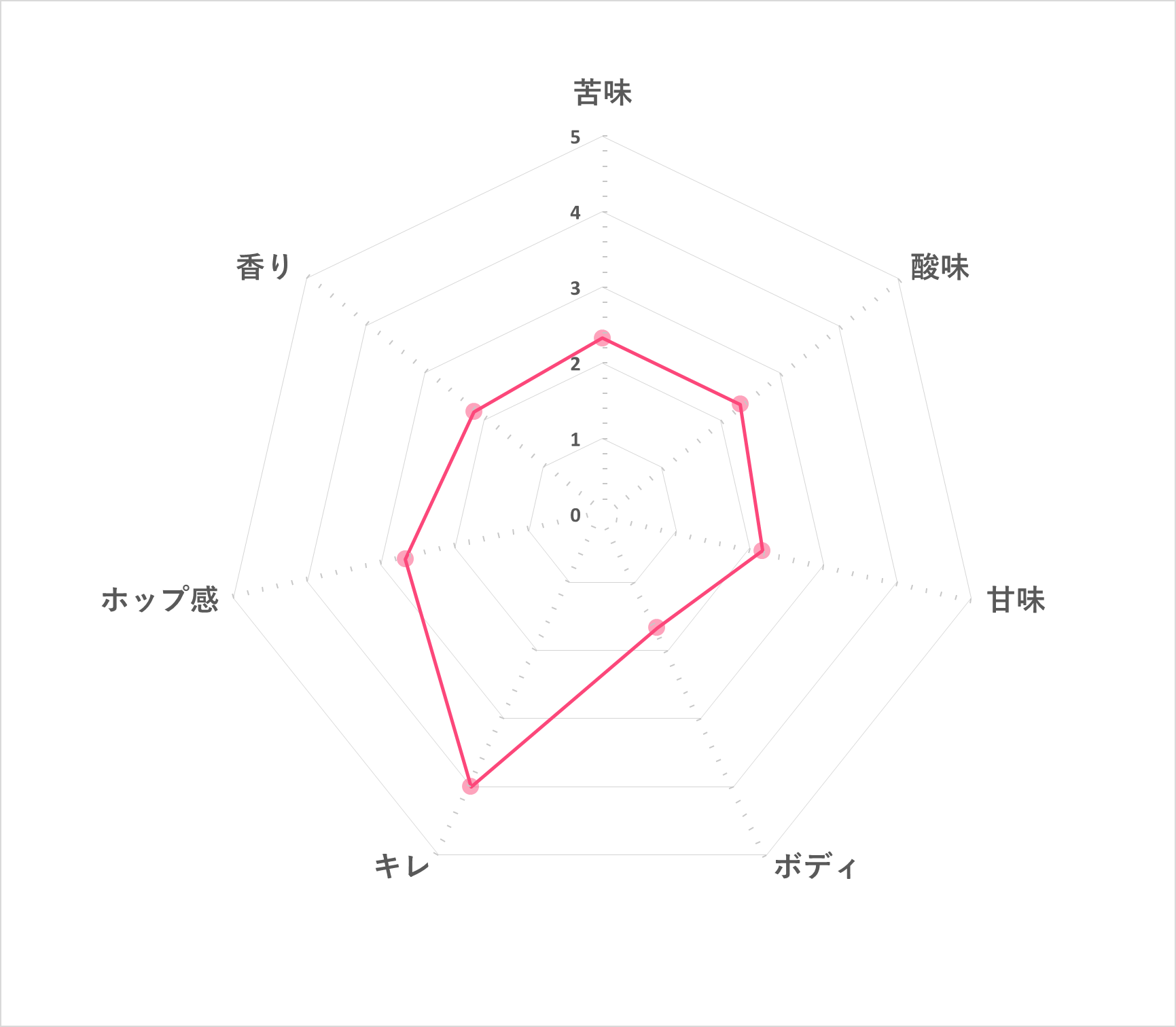 ホフブロイ ドゥンケル  3