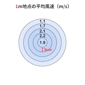 山善 YAMAZEN 扇風機 YLXP-AJD30(W)を検証レビュー!扇風機の選び方も紹介 2