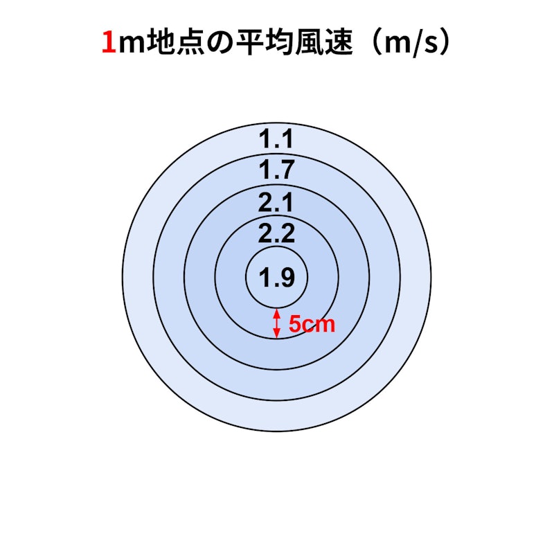 扇風機 2