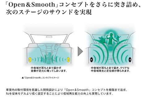 セパレート2ウェイスピーカー 2