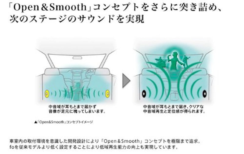 セパレート2ウェイスピーカー 2