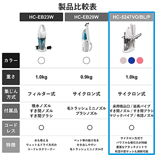 コードレスハンディークリーナー サットリーナサイクロンff 2