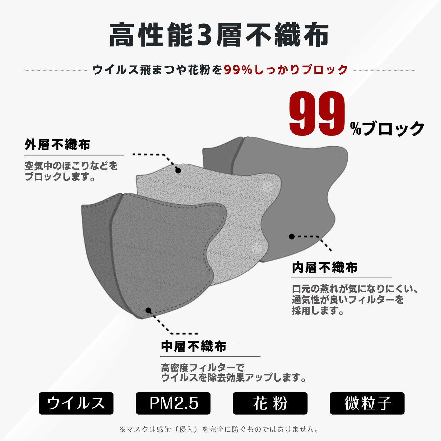3Dマスク 5