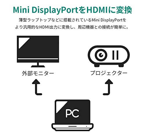 Mini DisplayPort to HDMI 変換ケーブル 2