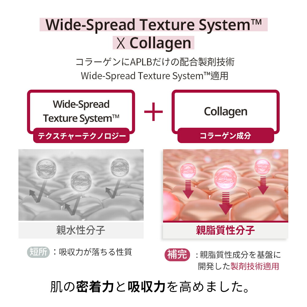  エクソソーム コラーゲン EX セラム 3