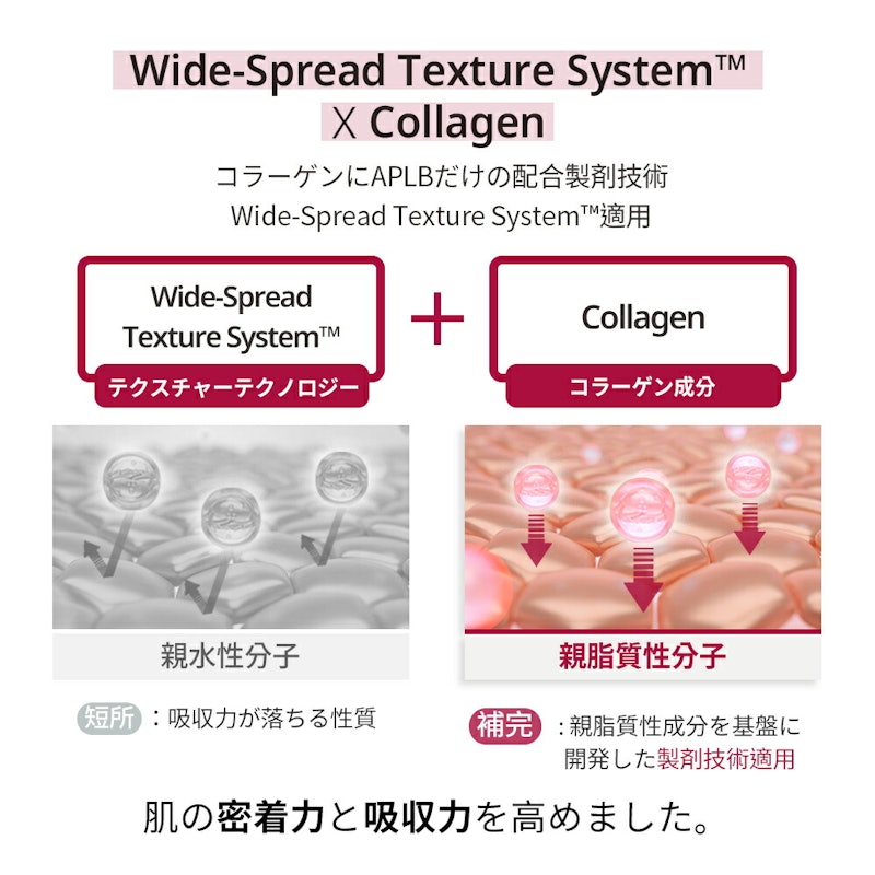 エクソソーム コラーゲン EX セラム 3