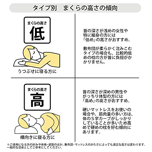 マイクロビーズまくら 5