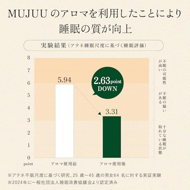 MUJUU BODY CREAM 3