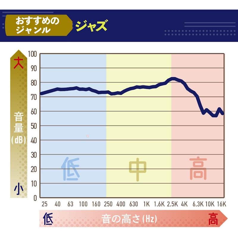 ULTRASONIC 2