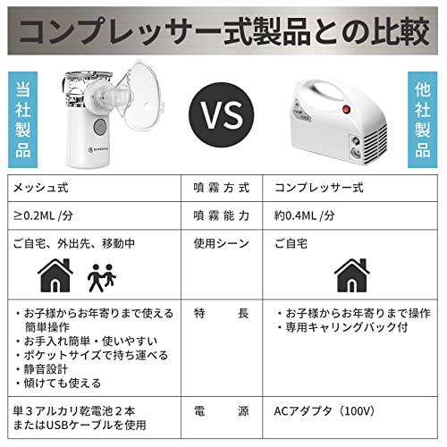 メッシュ式ネブライザー 5