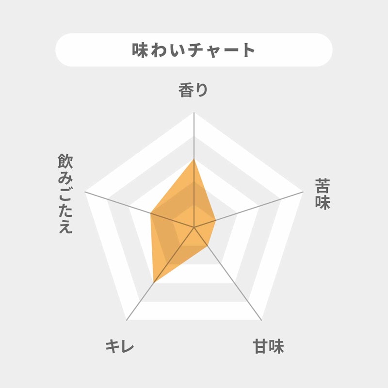 エールズ 2